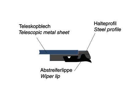Raclor pentru acoperitoare telescopice E2/E3/E5